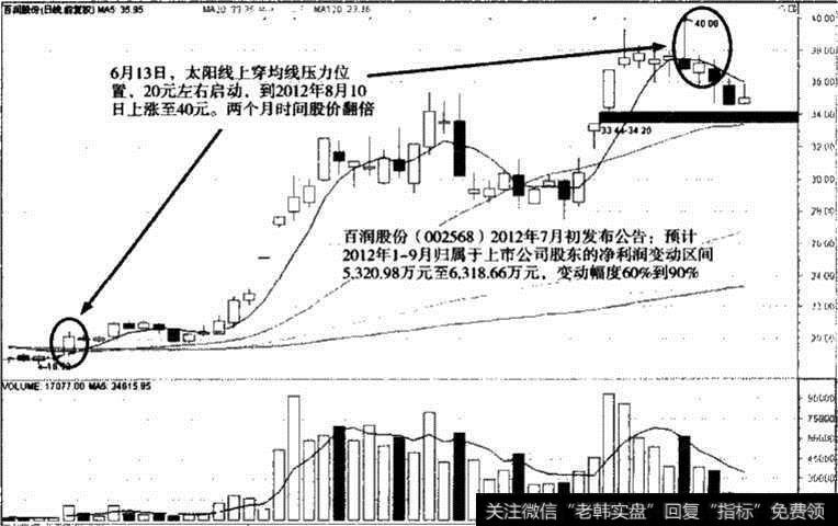 百润股份股价走势图