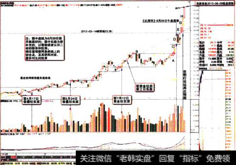 拓维信息2013-09-05收盘留影