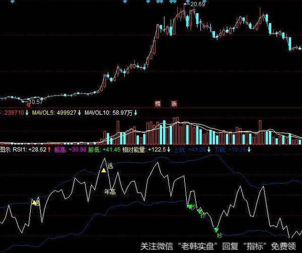 同花顺换手精细指标公式