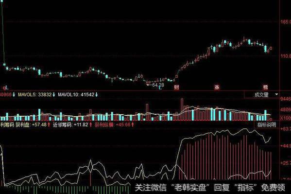 同花顺DMI改进指标公式