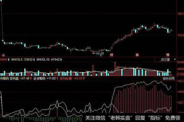 同花顺DMI改进指标公式