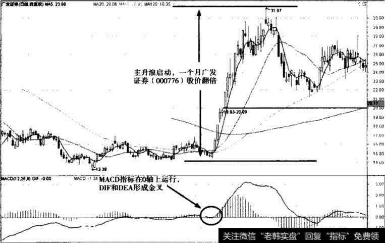 广发证券<a href='/shizhankanpan/252852.html'>股价走势图</a>