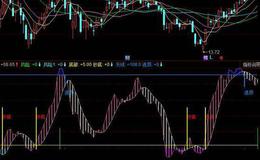 同花顺SKDJ<em>抄底指标公式</em>源码最新分析