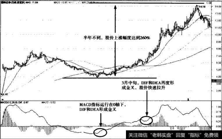 国海证券股价走势图