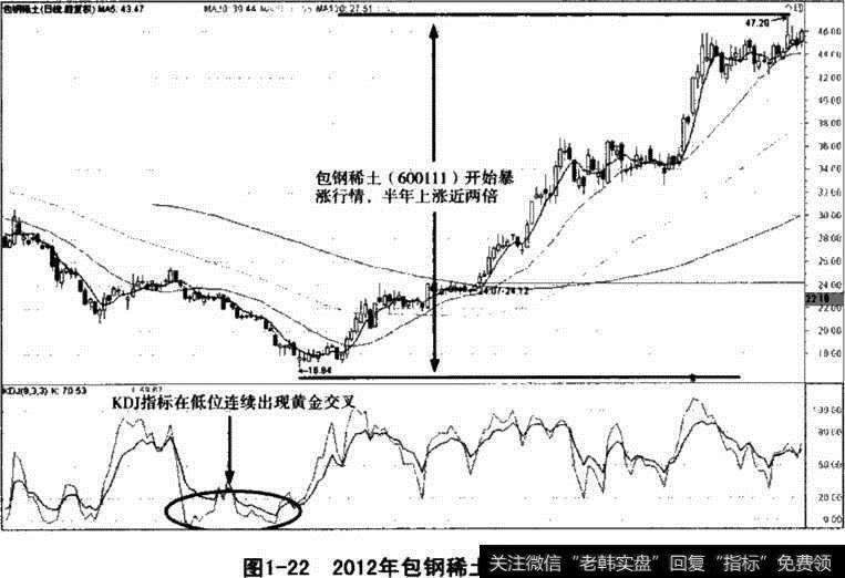 包钢稀土股价走势图