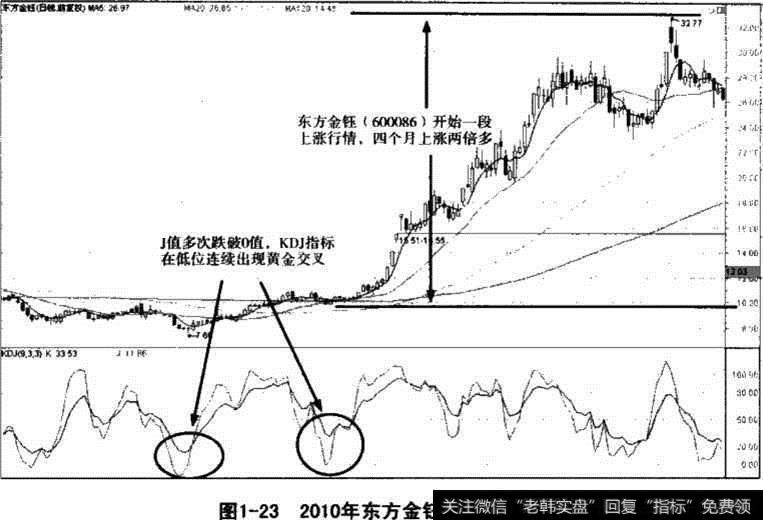 东方金钰股价走势图