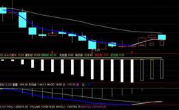 同花顺出击<em>量柱指标</em>公式源码分析