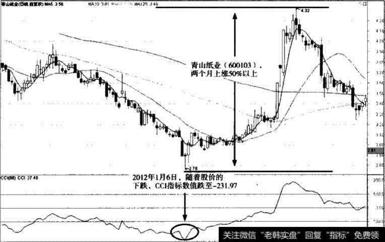 青山纸业股价走势图