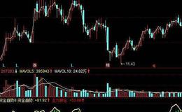 同花顺电波<em>抄底指标公式</em>源码最新概述