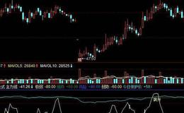 同花顺主力<em>抄底指标公式</em>源码解读