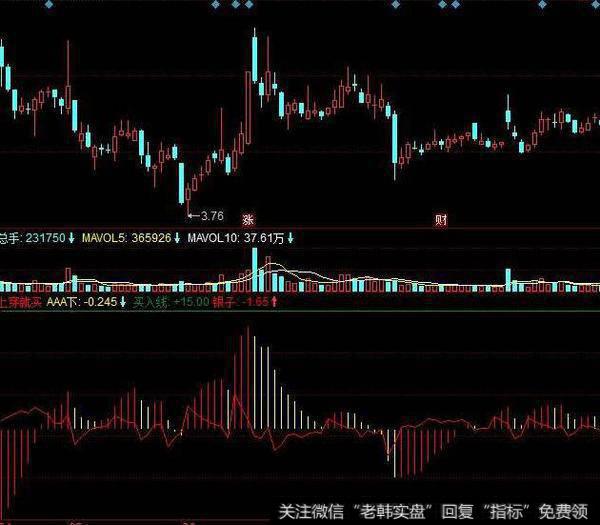 同花顺底部二次MACD指标公式