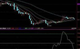 同花顺动能分析KDJ指标公式源码详解