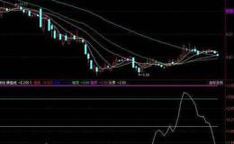 同花顺太极MACD指标公式源码最新论述