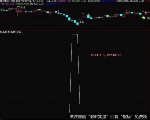 同花顺短线操作宝指标公式