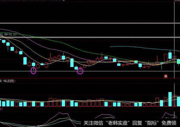 同花顺黑马买点指标公式