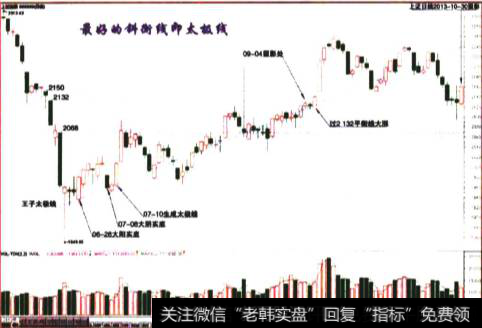 “上证日线2013-10-30留影”