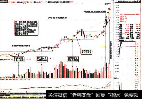 拓维信息2013-09-05收盘留影