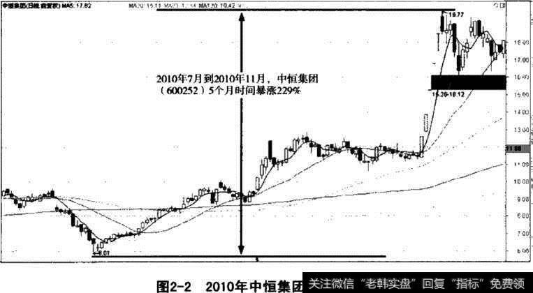 中恒集团股价走势图