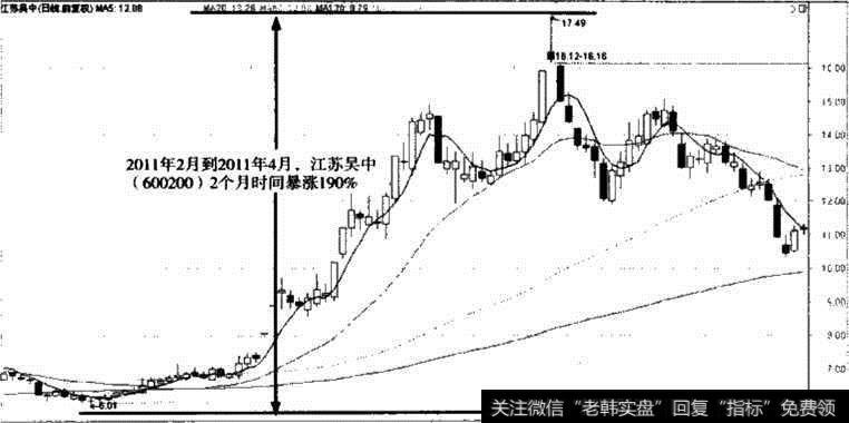 江苏吴中股价走势图