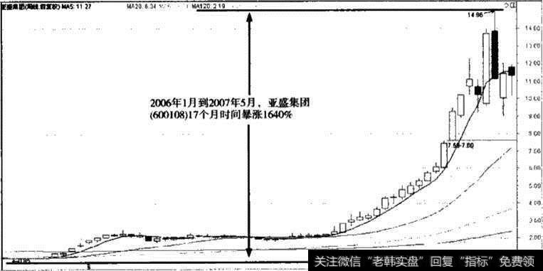 亚盛集团股价走势图