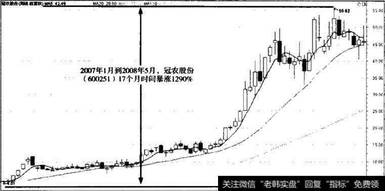 冠农股份股价走势图