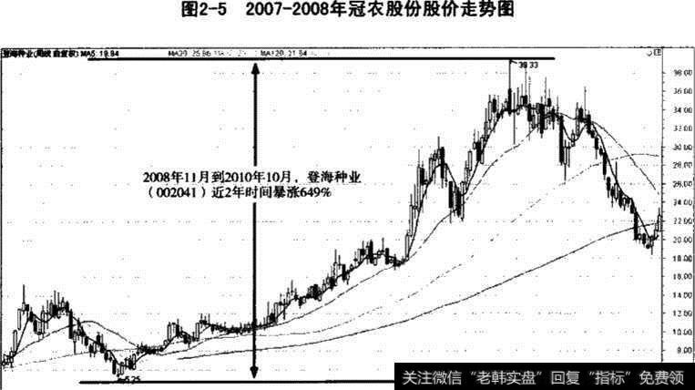 登海种业股价走势图