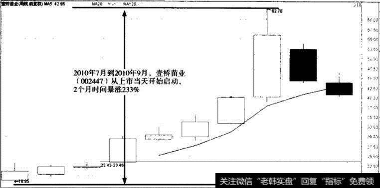 壹桥苗业股价走势图