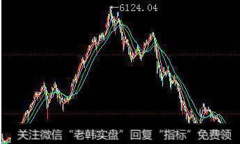 居锦斌最新<a href='/caijunyi/290233.html'>股市</a>评论：九月行情展望及下周操作