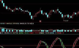 同花顺BIAS资金<em>抄底指标公式</em>源码解析