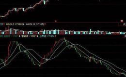 同花顺赢家追踪指标公式源码最新分析