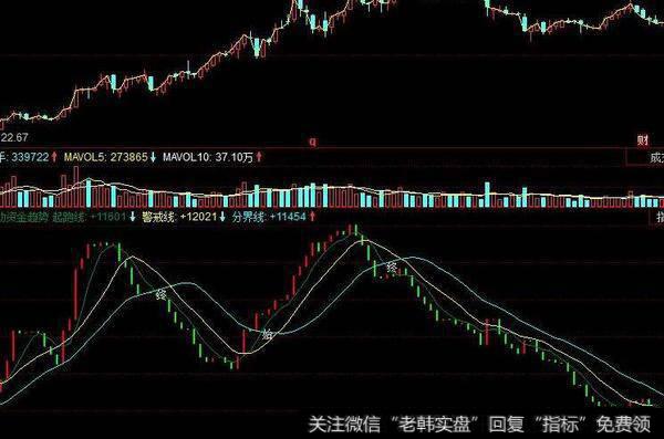 同花顺赢家追踪指标公式