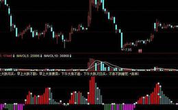 同花顺见底出击指标公式源码解析