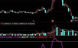 同花顺手到钱来指标公式源码最新介绍