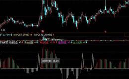 同花顺资金与筹码指标公式源码详解