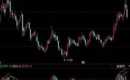 同花顺跟庄控盘指标公式源码详解