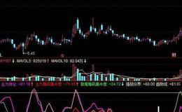 同花顺零点趋势指标公式源码最新介绍
