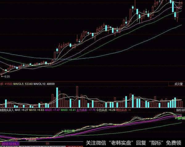 同花顺跟庄找黑马指标公式