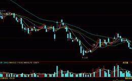 同花顺小牛<em>短线高手指标公式</em>源码详解