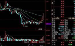 同花顺建仓派发指标公式源码详细论述