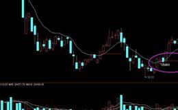 同花顺短叉信号指标公式源码详解