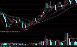 同花顺飞翔<em>短线指标公式源码</em>解析