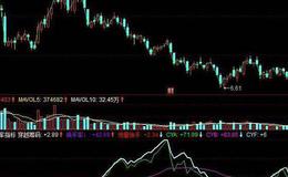 同花顺股神指路指标公式源码解读