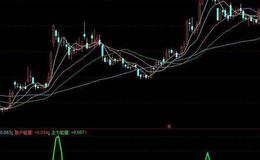 同花顺发现主力指标公式源码解析