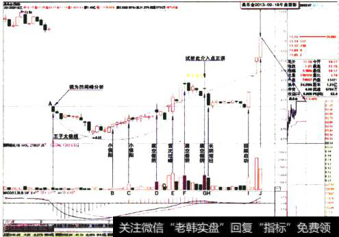 桑乐金2013-09-18午盘留影