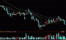同花顺股庄资金指标公式源码解读