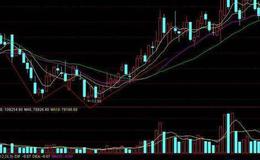 同花顺质变换手率指标公式源码解析