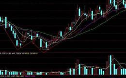 同花顺质变<em>换手率指标公式源码</em>解析