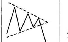 对称三角形形态的特征