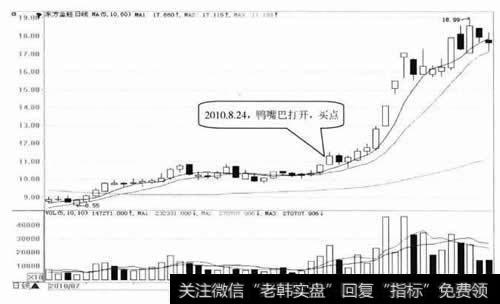 东方金钰日K线