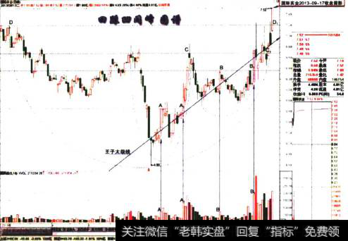 国际实业2013-09-17收盘留影